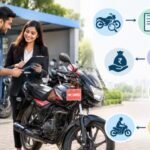 two wheeler loan