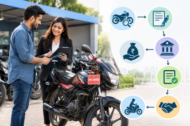 two wheeler loan